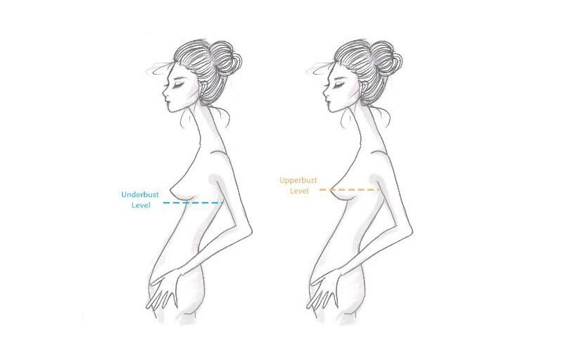 6個哺乳胸圍常見問題｜孕婦胸圍尺寸可分三個階段